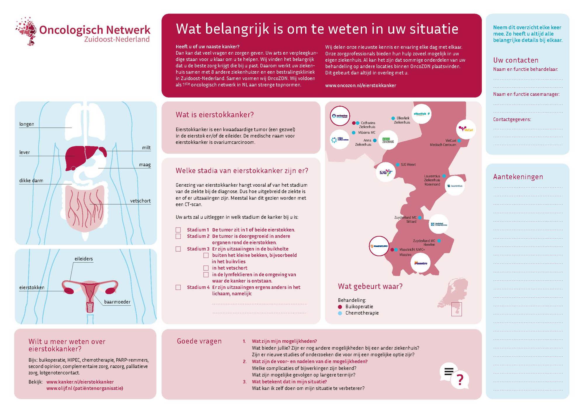 Praatplaat eierstokkanker 