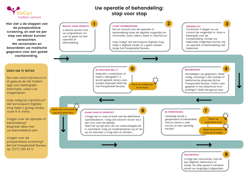 Routekaart preoperatieve screening