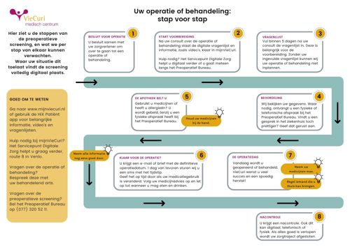 Routekaart preoperatieve screening